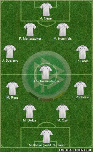 Germany Formation 2012