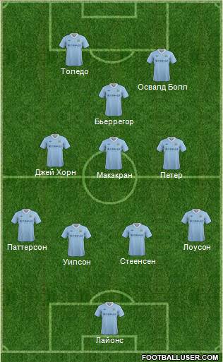 Manchester City Formation 2012