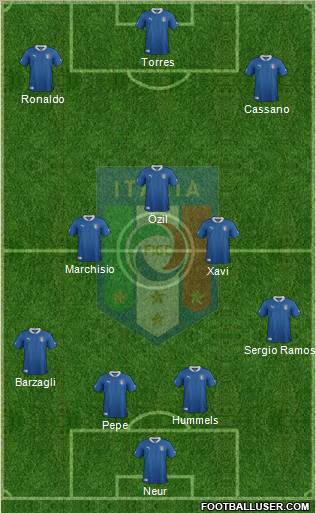 Italy Formation 2012