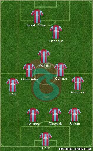 Trabzonspor Formation 2012