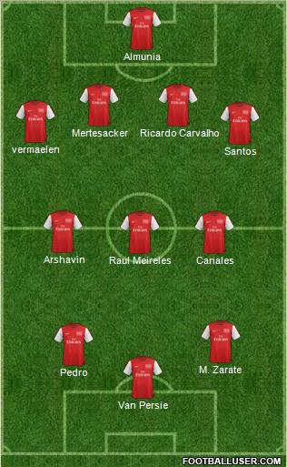 Arsenal Formation 2012