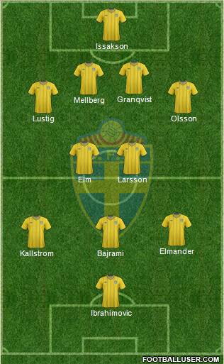 Sweden Formation 2012