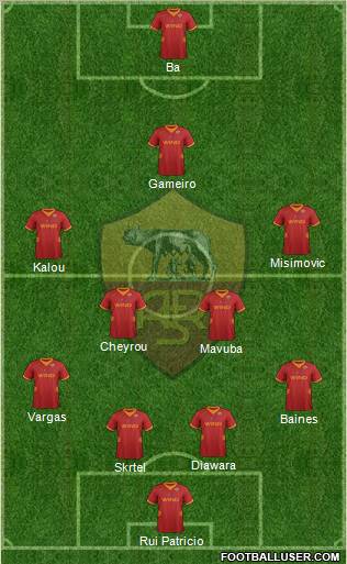 AS Roma Formation 2012