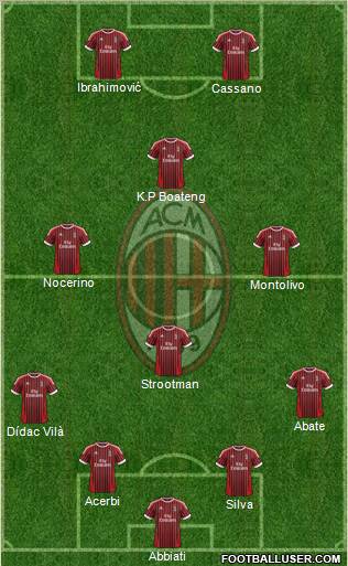 A.C. Milan Formation 2012