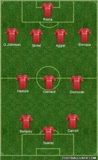 Liverpool Formation 2012