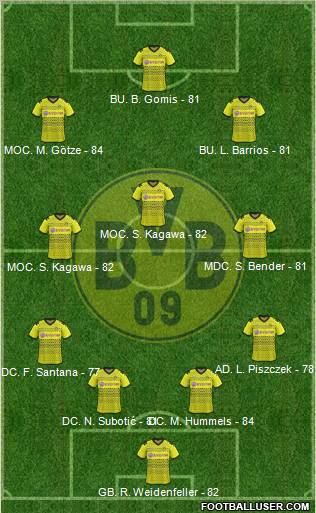 Borussia Dortmund Formation 2012