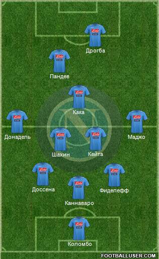 Napoli Formation 2012