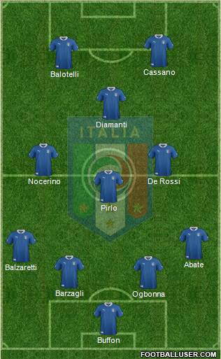 Italy Formation 2012