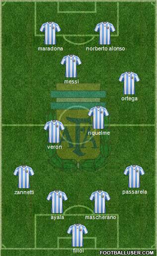 Argentina Formation 2012