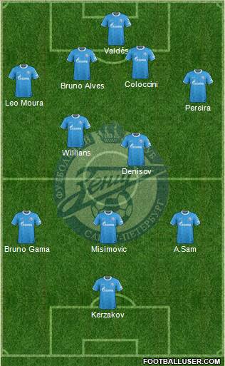 Zenit St. Petersburg Formation 2012