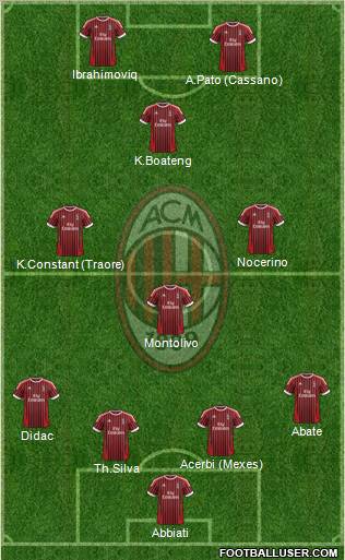 A.C. Milan Formation 2012