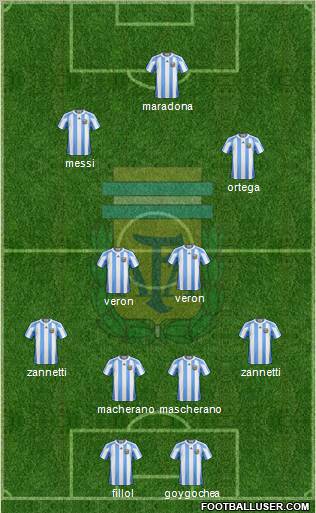 Argentina Formation 2012