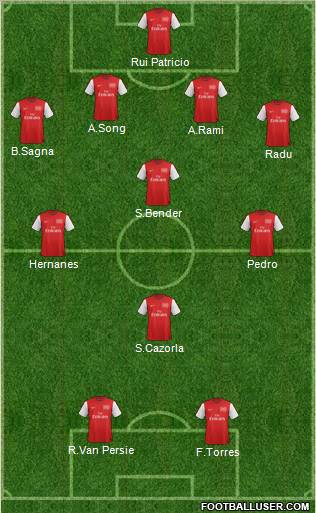 Arsenal Formation 2012
