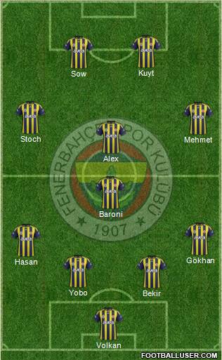 Fenerbahçe SK Formation 2012