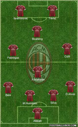 A.C. Milan Formation 2012