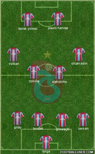 Trabzonspor Formation 2012
