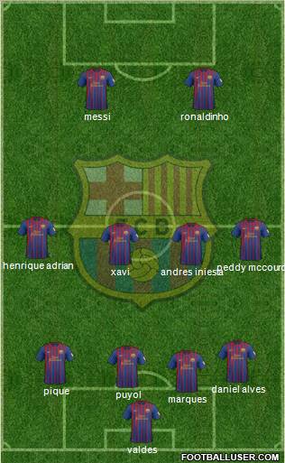 F.C. Barcelona Formation 2012