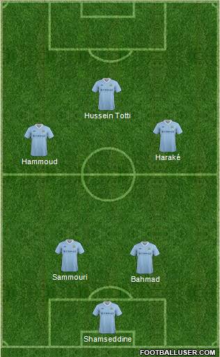 Manchester City Formation 2012