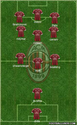 A.C. Milan Formation 2012