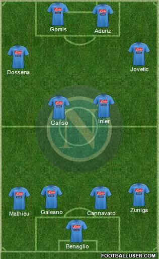 Napoli Formation 2012