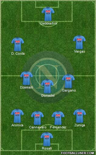 Napoli Formation 2012
