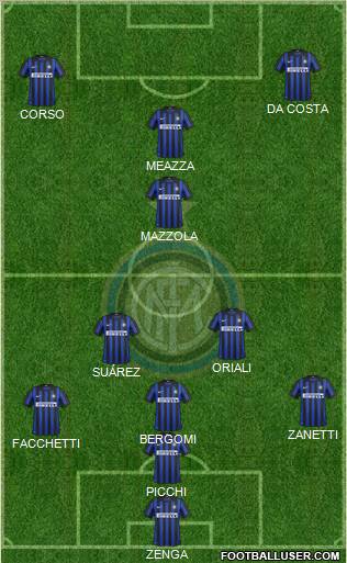 F.C. Internazionale Formation 2012