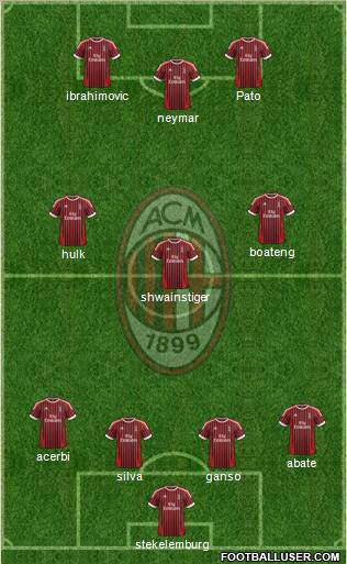 A.C. Milan Formation 2012