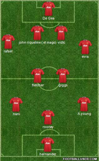 Manchester United Formation 2012