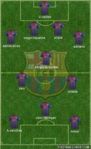 F.C. Barcelona Formation 2012