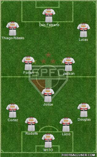 São Paulo FC Formation 2012