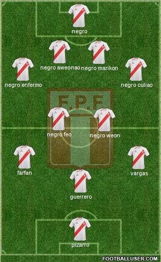 Peru Formation 2012