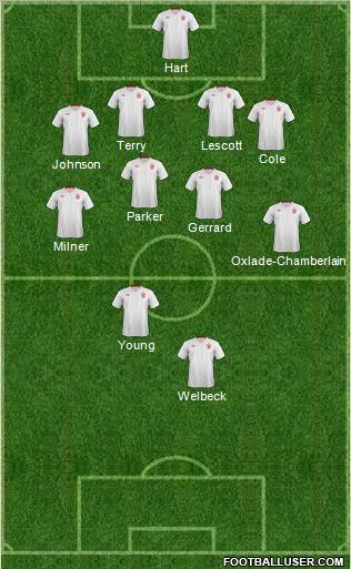 England Formation 2012