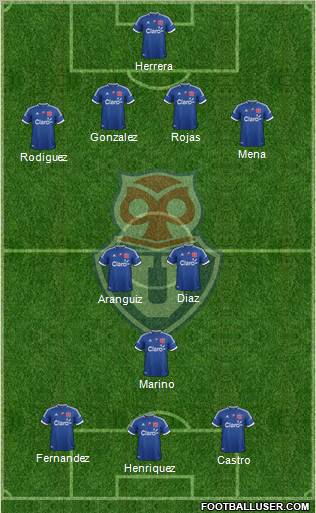 CF Universidad de Chile Formation 2012