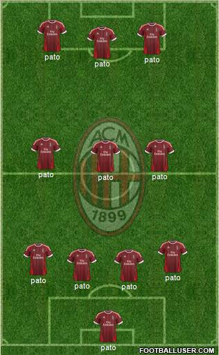A.C. Milan Formation 2012