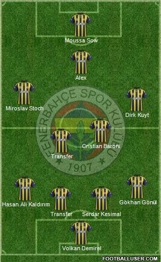 Fenerbahçe SK Formation 2012