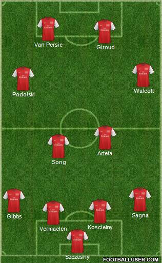 Arsenal Formation 2012