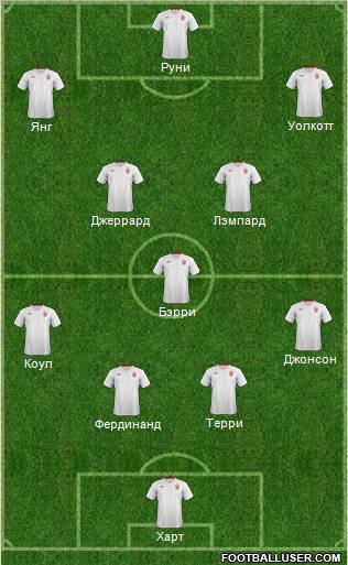England Formation 2012