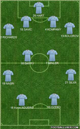 Manchester City Formation 2012