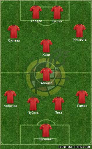 Spain Formation 2012