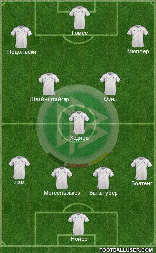 Germany Formation 2012