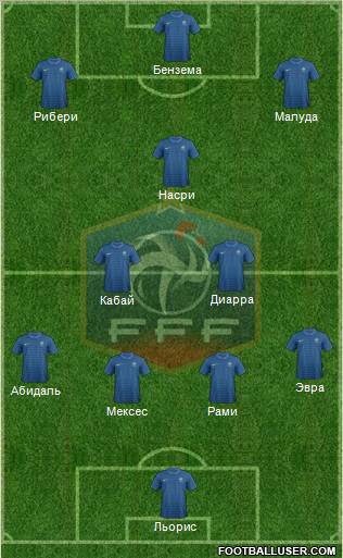 France Formation 2012