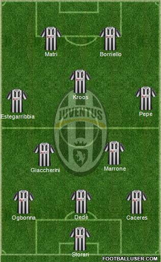 Juventus Formation 2012