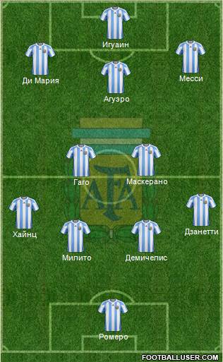 Argentina Formation 2012