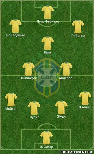 Brazil Formation 2012