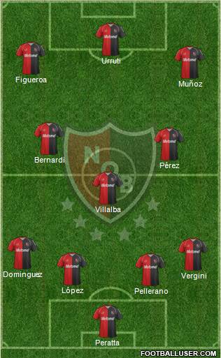 Newell's Old Boys Formation 2012
