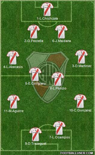 River Plate Formation 2012