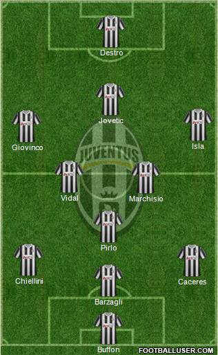 Juventus Formation 2012