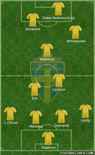 Sweden Formation 2012