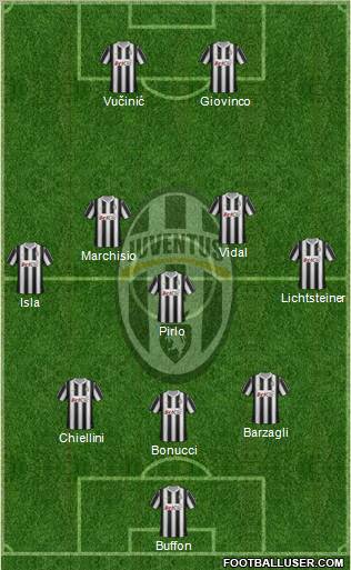 Juventus Formation 2012