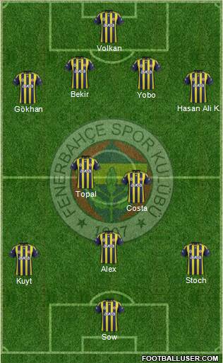 Fenerbahçe SK Formation 2012